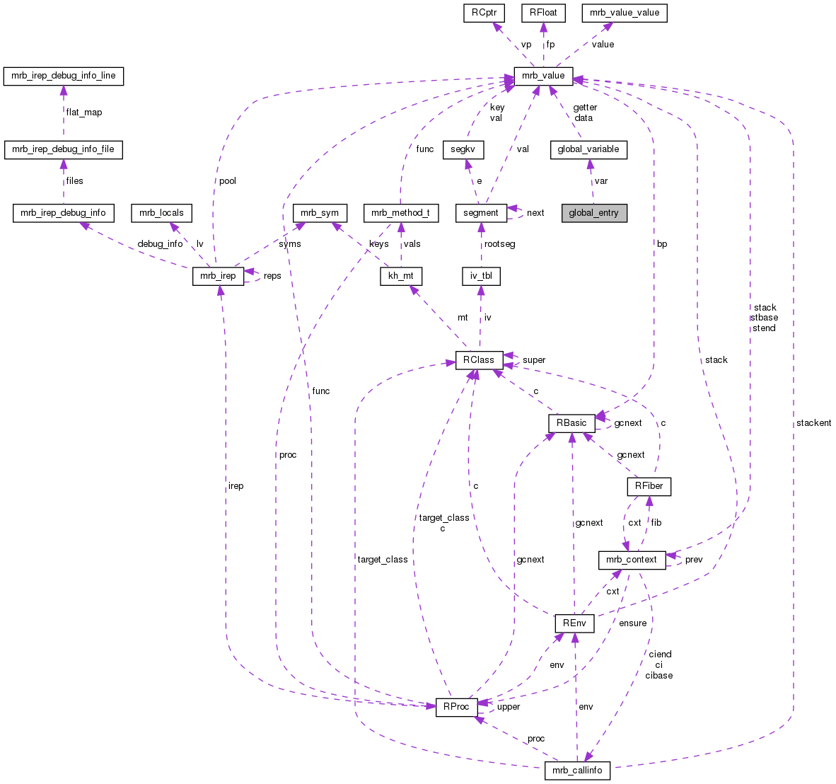 Collaboration graph