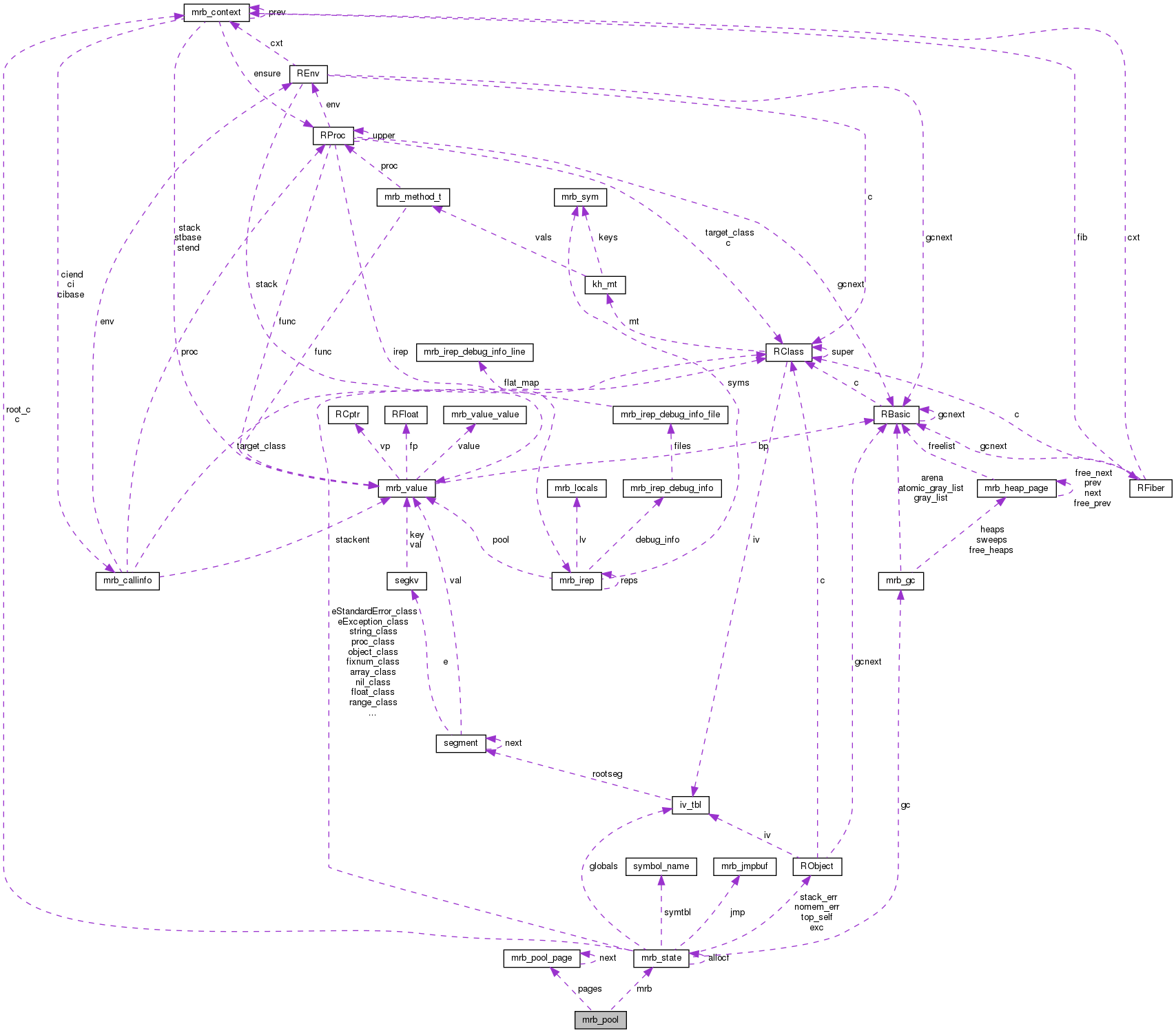 Collaboration graph